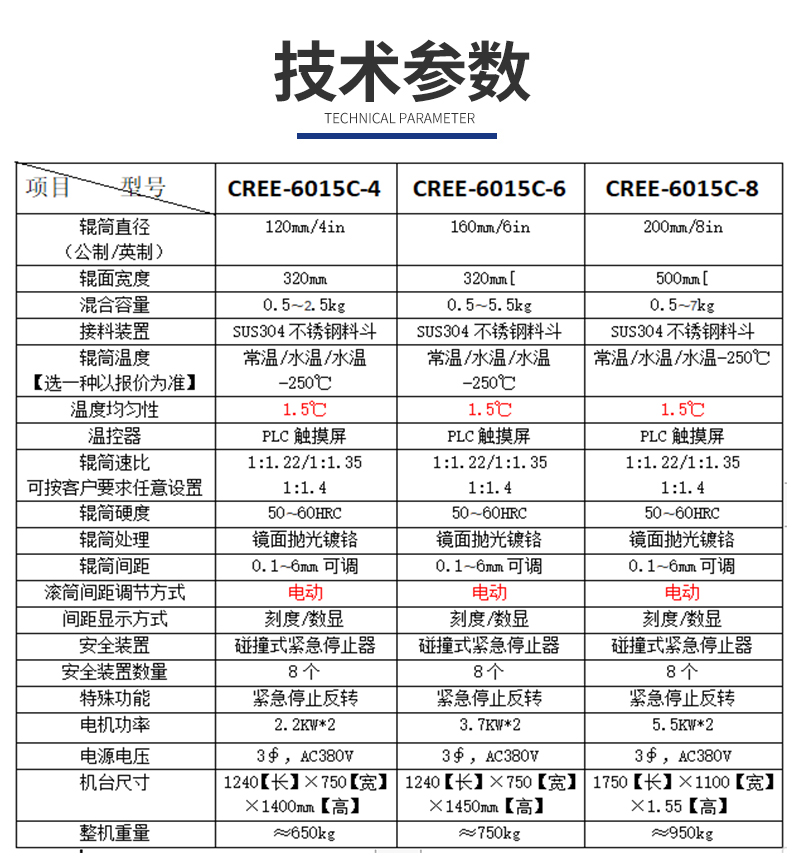 1652863083772457.jpg 6015C-電動煉膠機.jpg