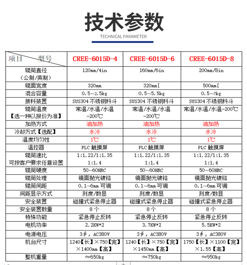 1652863623854809.jpg 6015D-煉膠機油加熱.jpg